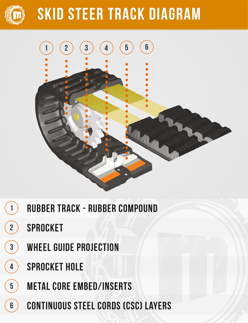 Skid Steer Tracks Guide - Diagram
