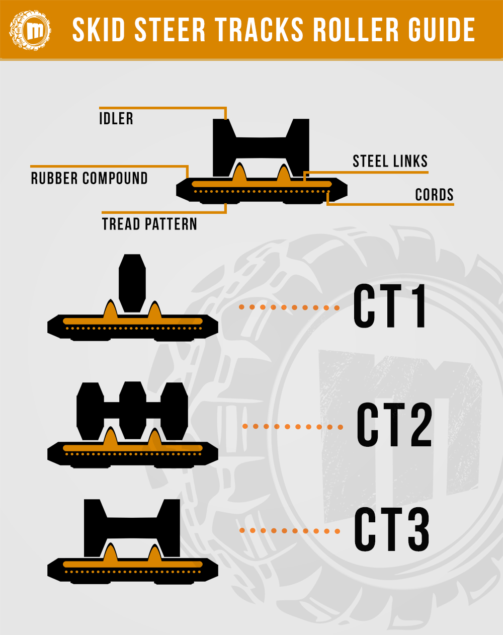 SKid Steer Tracks Roller Guide Systems