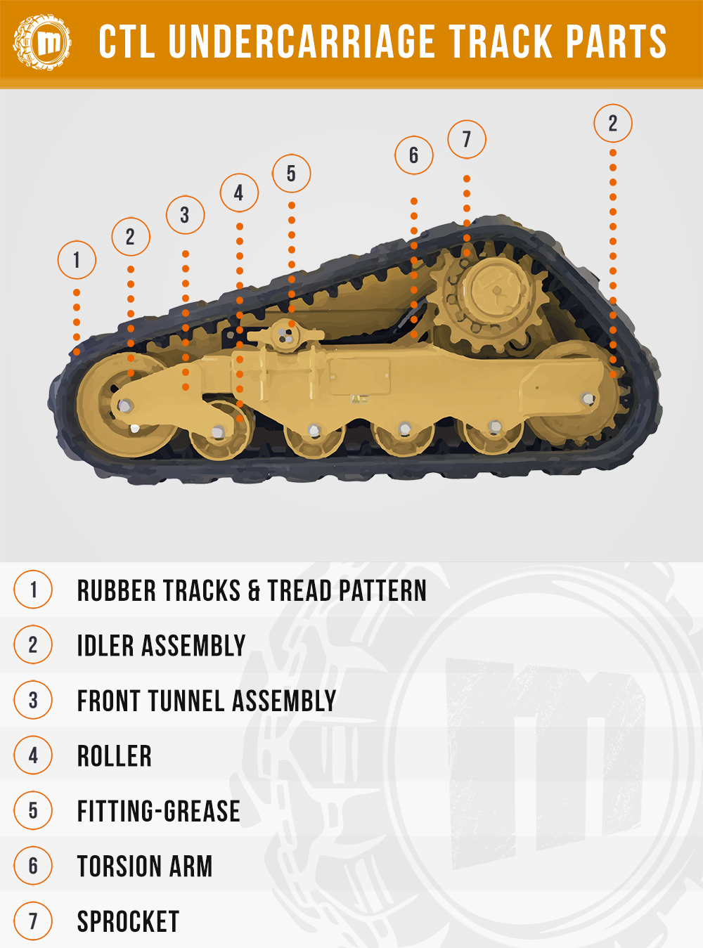 Skid Steer Tracks - Undercarriage Parts Guide