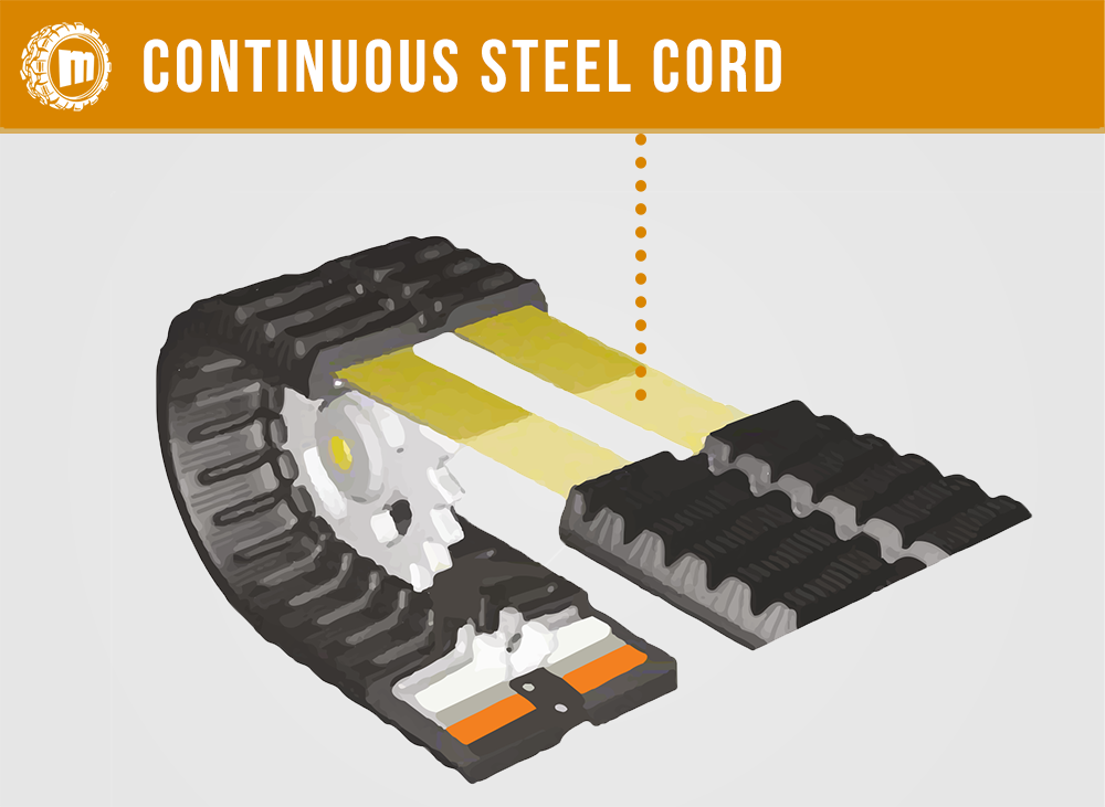 Continuous Steel Cord Technology